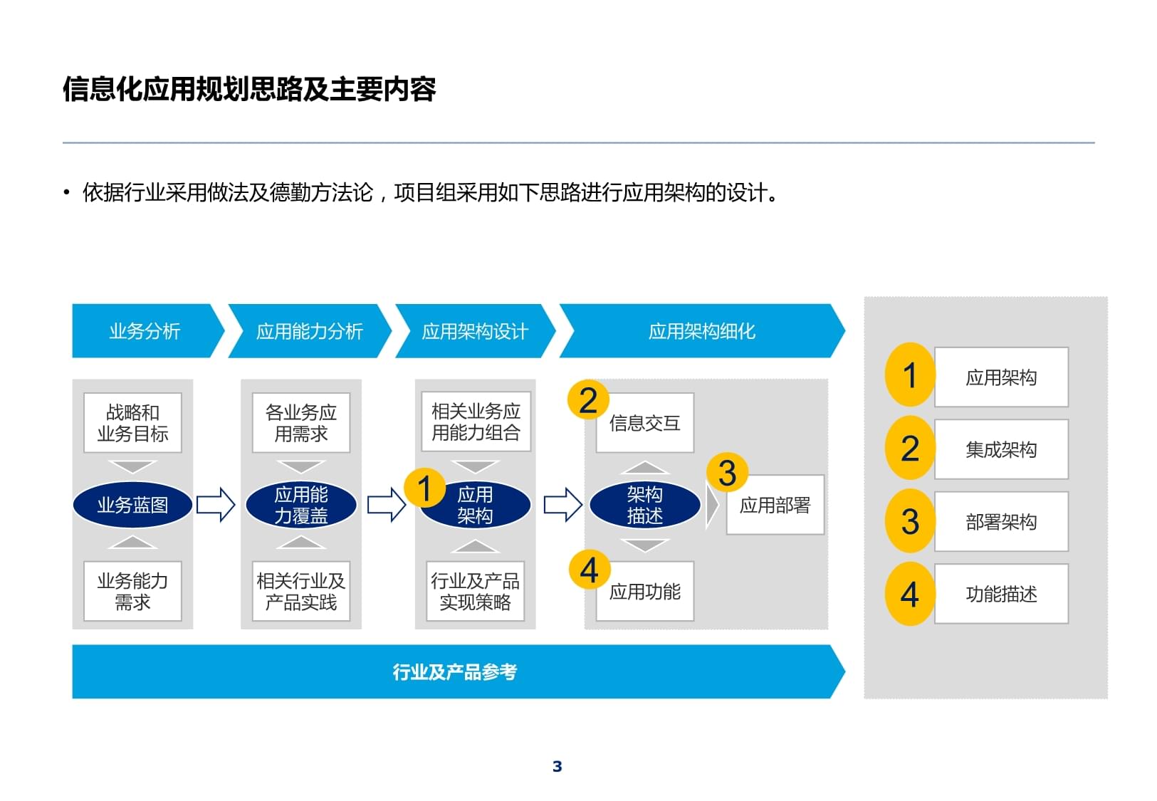 集團財務管理系統規劃 以規劃設計管理為核心，構建高效協同的財務新生態