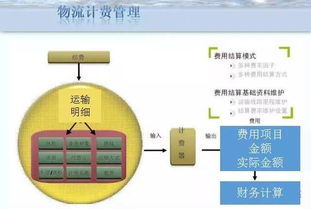 云威榜第240期 大數(shù)據(jù)驅(qū)動(dòng)下的智慧倉儲(chǔ)——互聯(lián)網(wǎng)數(shù)據(jù)服務(wù)的創(chuàng)新解決方案